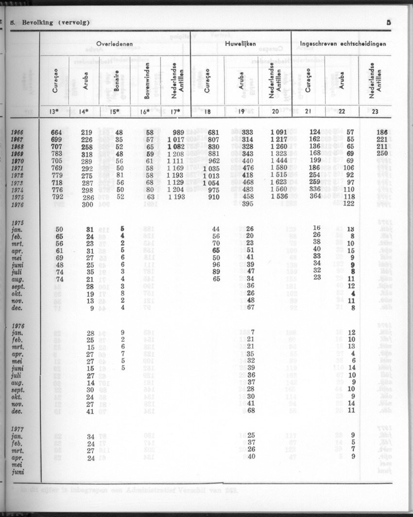 24e Jaargang No 11- Mei 1977 - Page 5