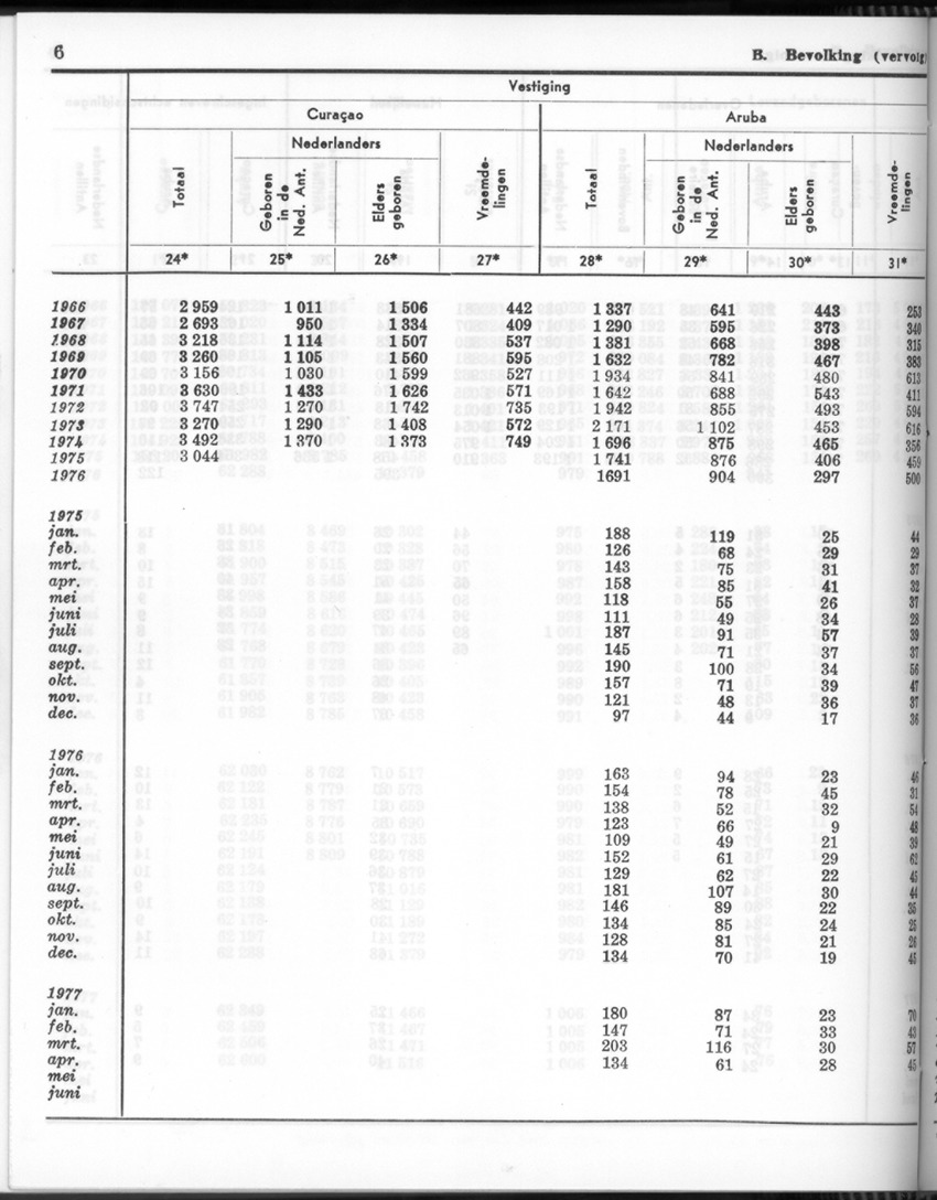 24e Jaargang No 11- Mei 1977 - Page 6