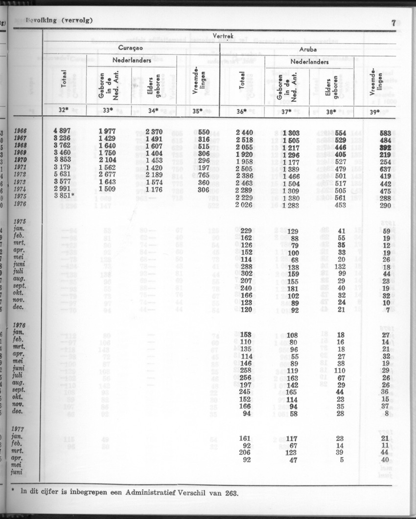 24e Jaargang No 11- Mei 1977 - Page 7