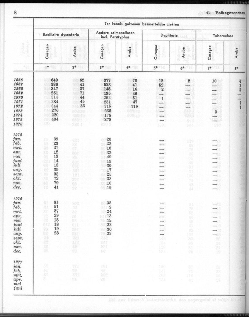 24e Jaargang No 11- Mei 1977 - Page 8