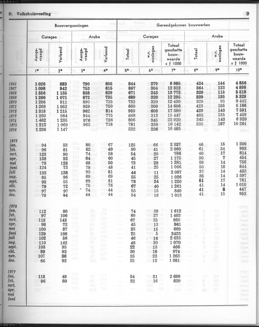 24e Jaargang No 11- Mei 1977 - Page 9