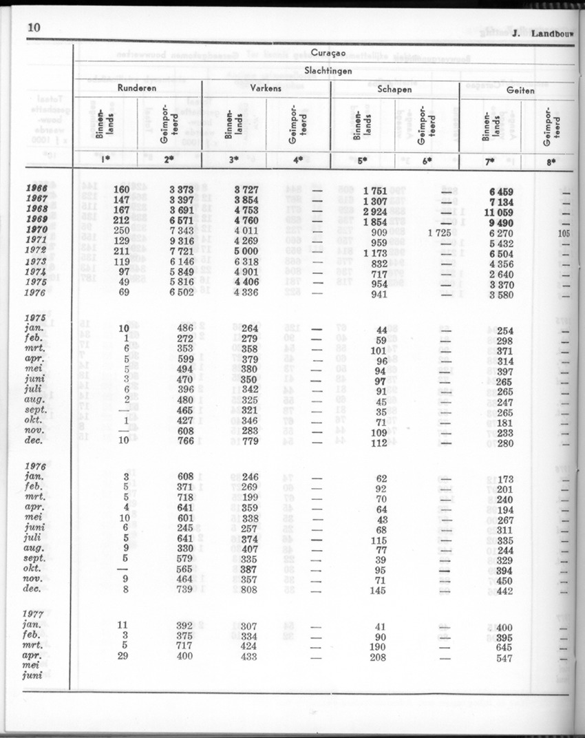 24e Jaargang No 11- Mei 1977 - Page 10