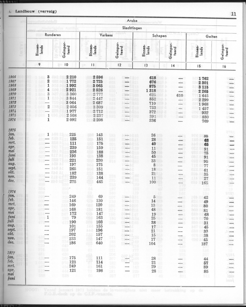 24e Jaargang No 11- Mei 1977 - Page 11