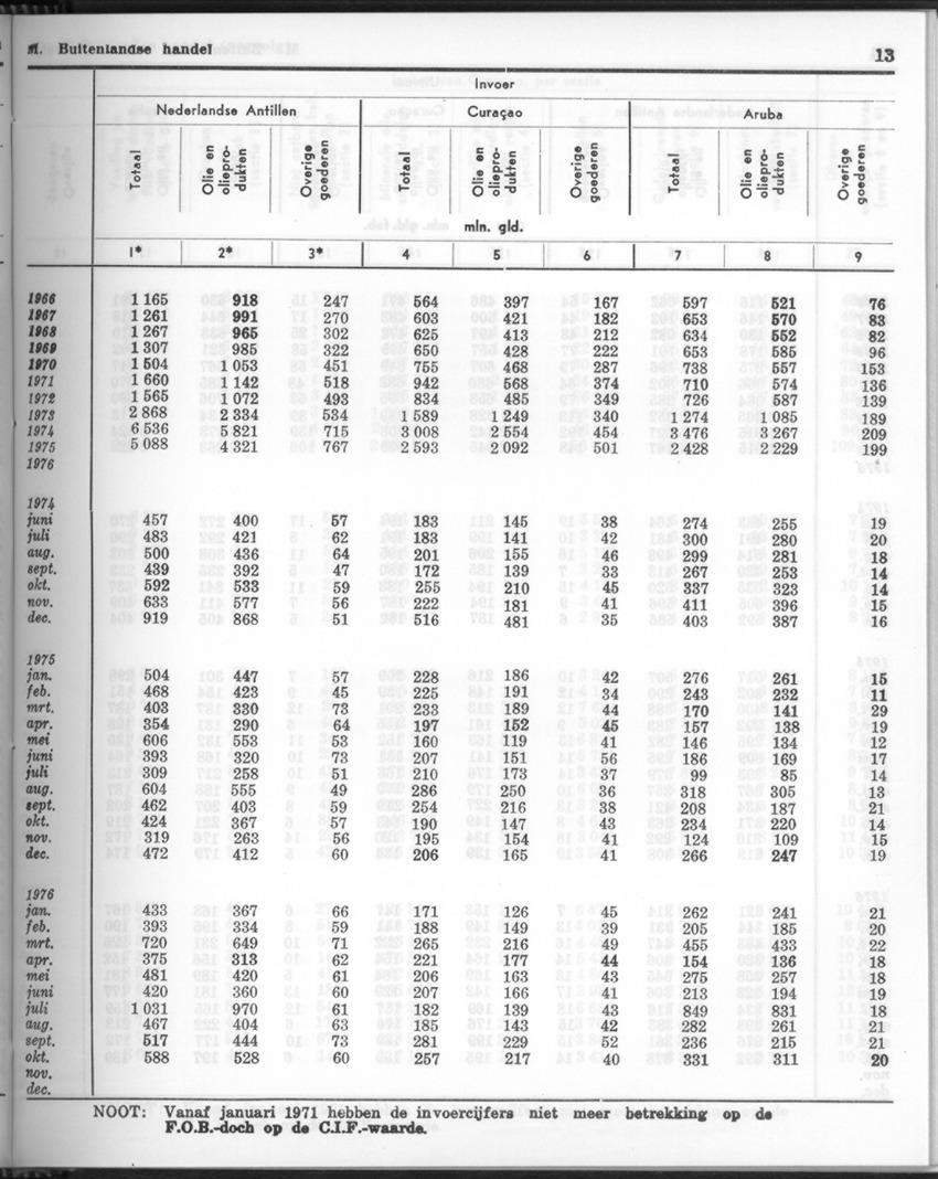 24e Jaargang No 11- Mei 1977 - Page 13