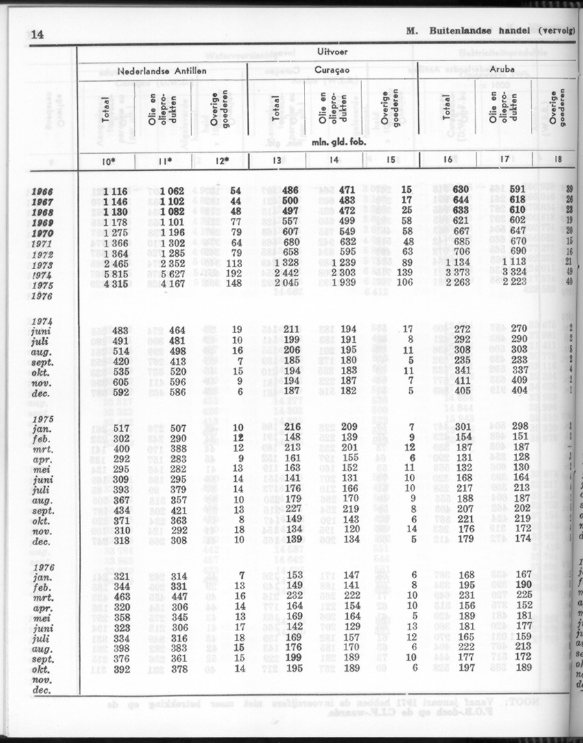 24e Jaargang No 11- Mei 1977 - Page 14