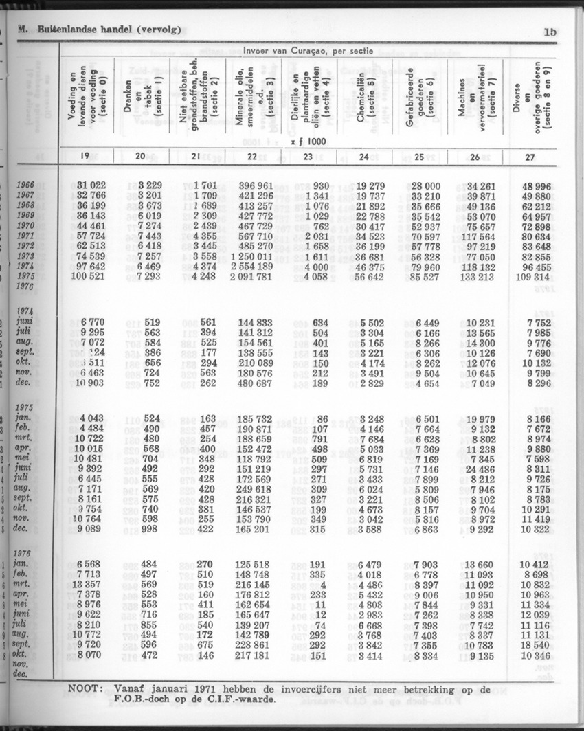 24e Jaargang No 11- Mei 1977 - Page 15