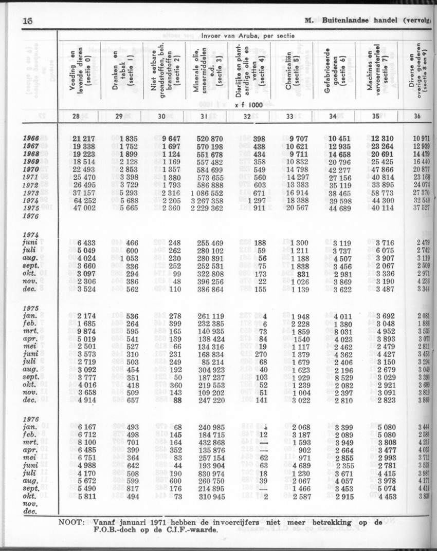 24e Jaargang No 11- Mei 1977 - Page 16
