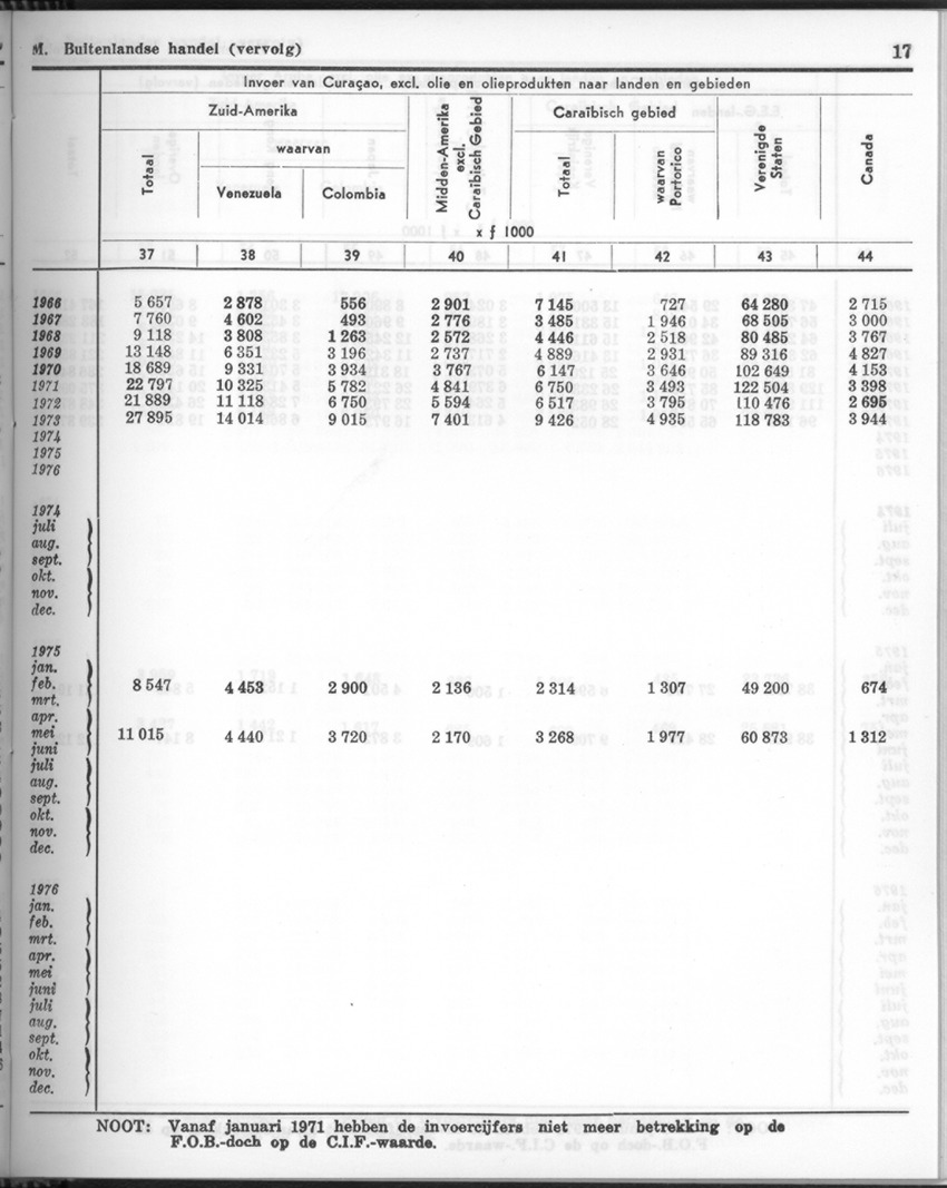 24e Jaargang No 11- Mei 1977 - Page 17