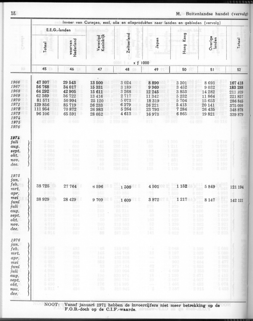 24e Jaargang No 11- Mei 1977 - Page 18