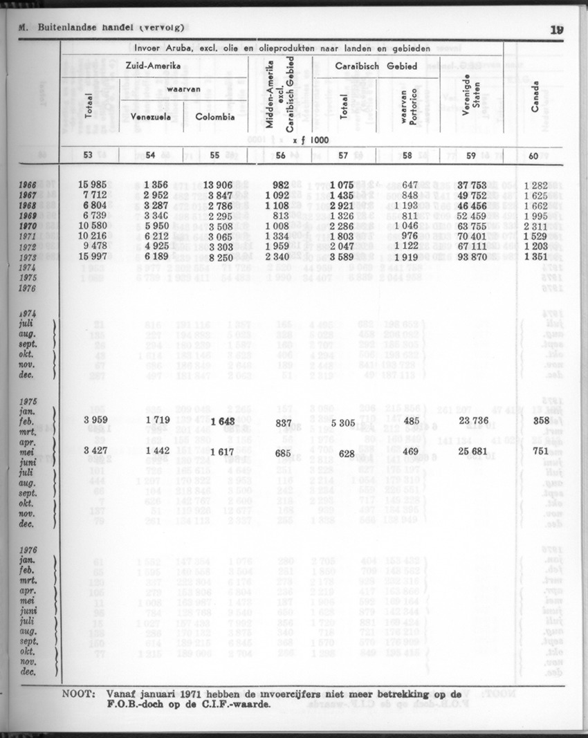 24e Jaargang No 11- Mei 1977 - Page 19