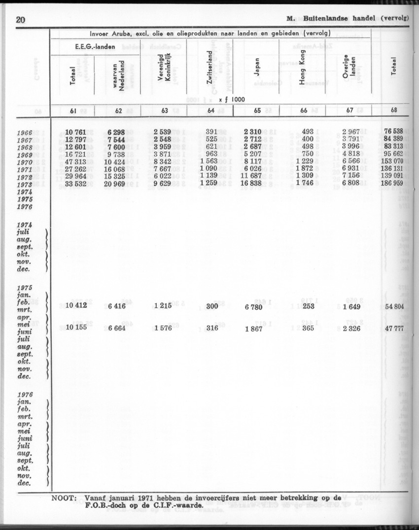 24e Jaargang No 11- Mei 1977 - Page 20