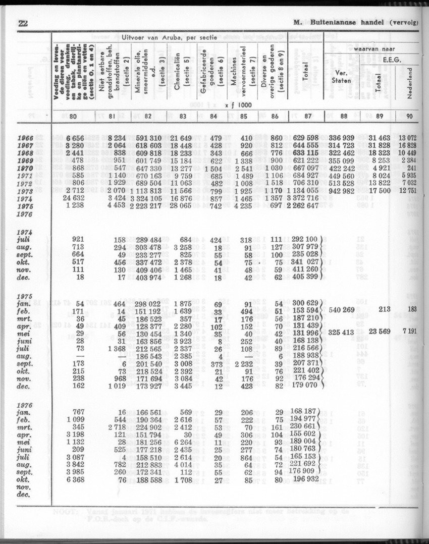 24e Jaargang No 11- Mei 1977 - Page 22
