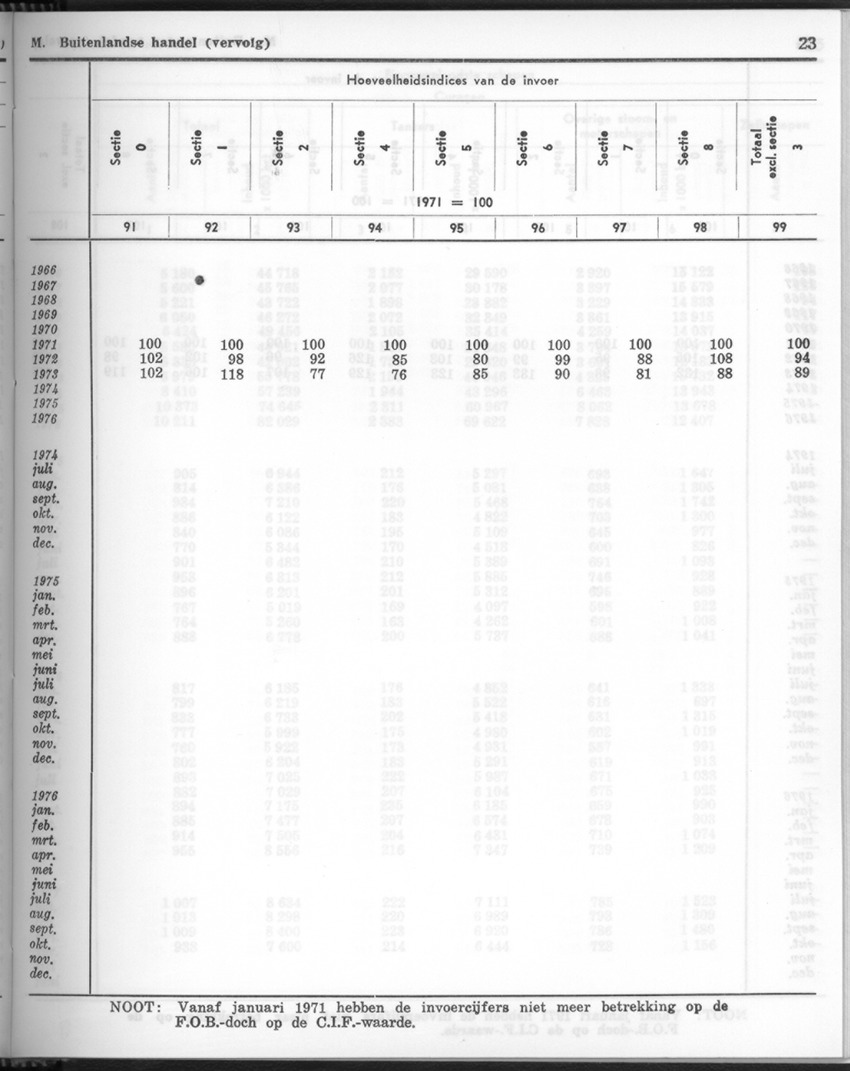 24e Jaargang No 11- Mei 1977 - Page 23