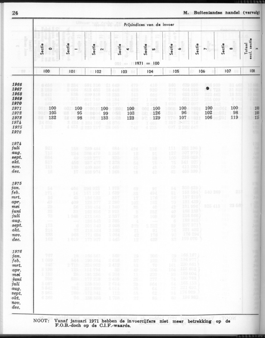 24e Jaargang No 11- Mei 1977 - Page 24