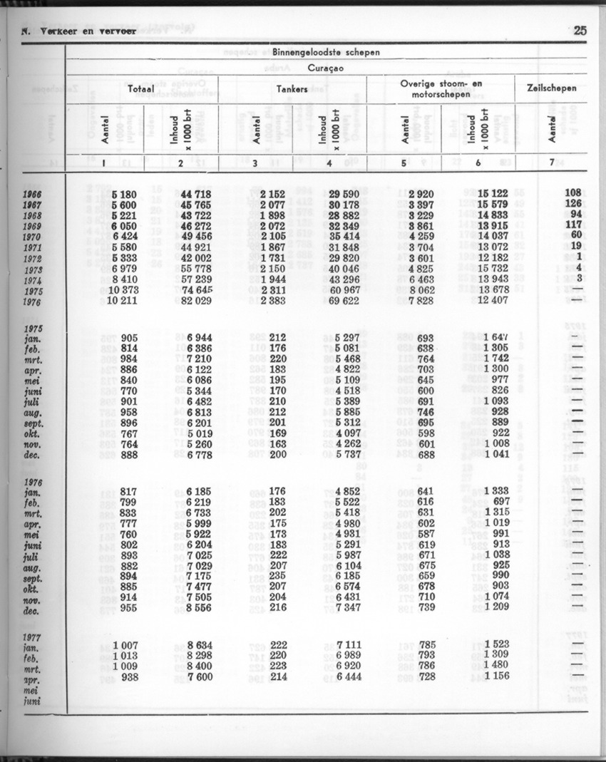 24e Jaargang No 11- Mei 1977 - Page 25