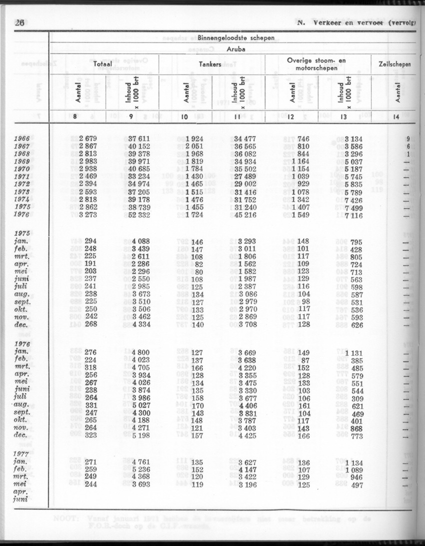 24e Jaargang No 11- Mei 1977 - Page 26