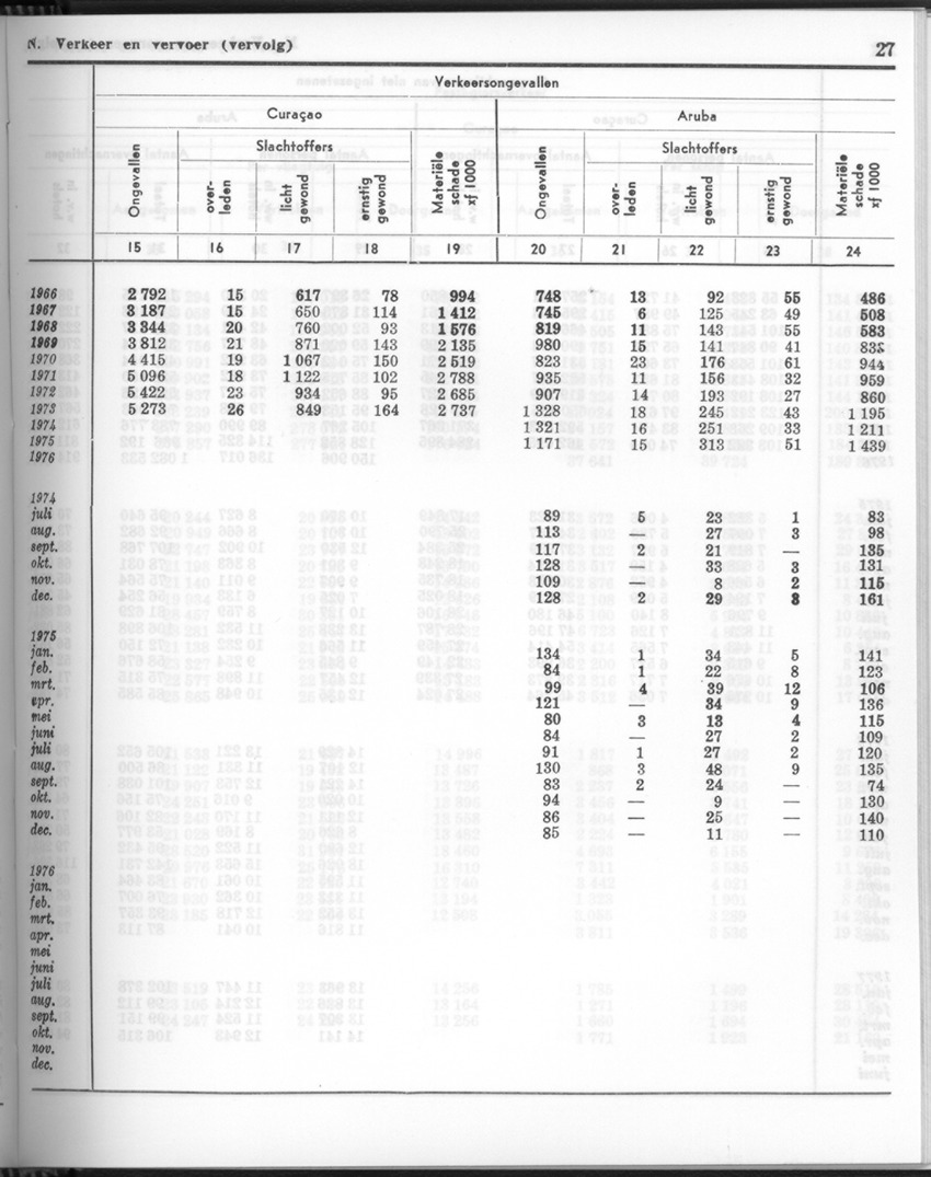 24e Jaargang No 11- Mei 1977 - Page 27