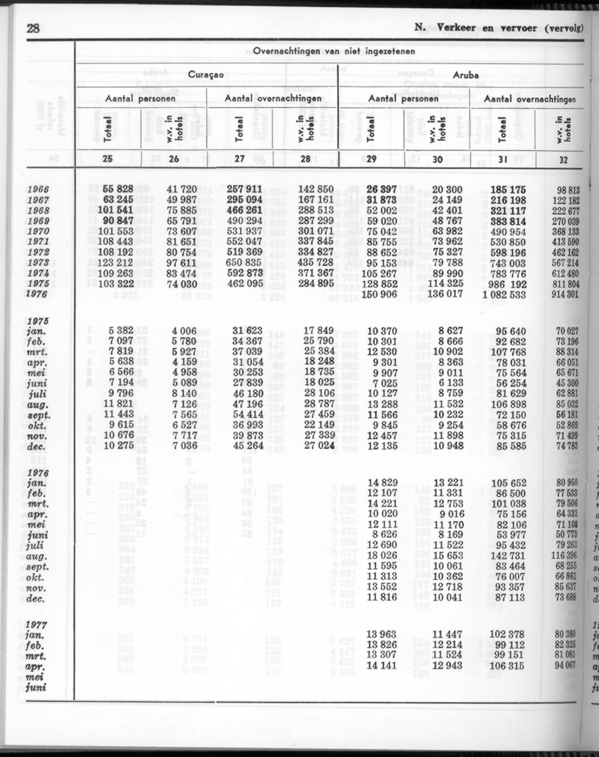 24e Jaargang No 11- Mei 1977 - Page 28