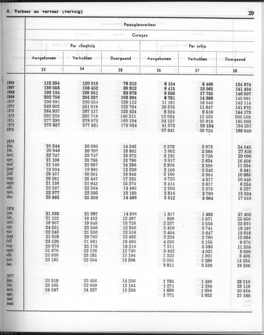 24e Jaargang No 11- Mei 1977 - Page 29