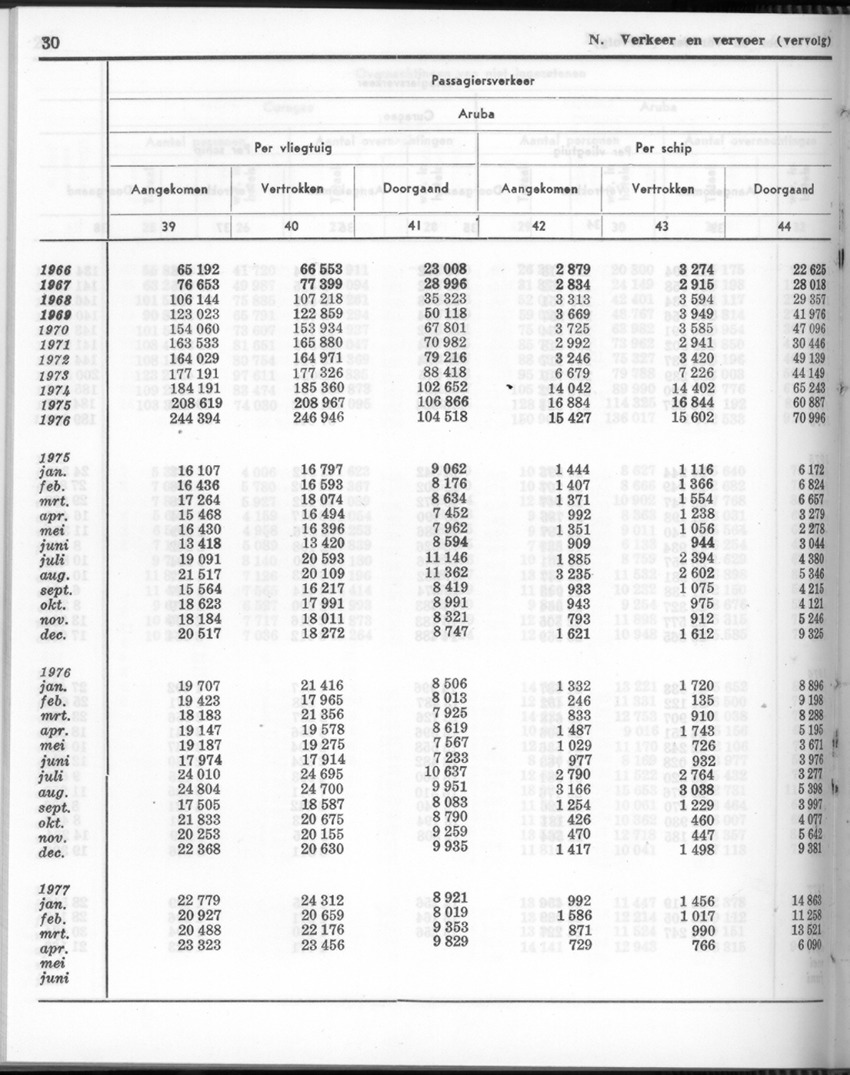 24e Jaargang No 11- Mei 1977 - Page 30