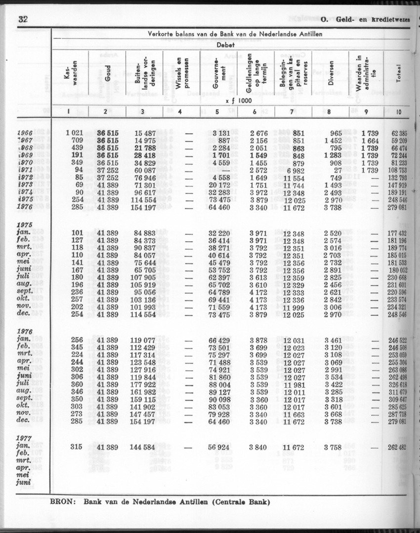 24e Jaargang No 11- Mei 1977 - Page 32