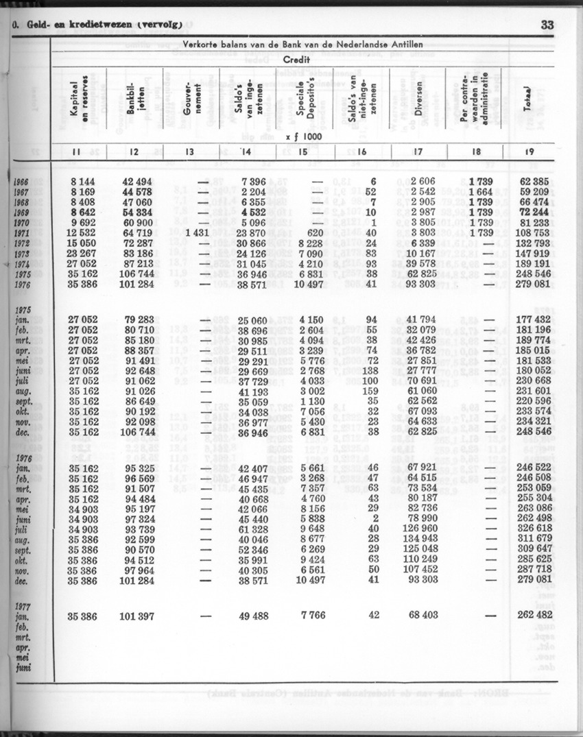 24e Jaargang No 11- Mei 1977 - Page 33