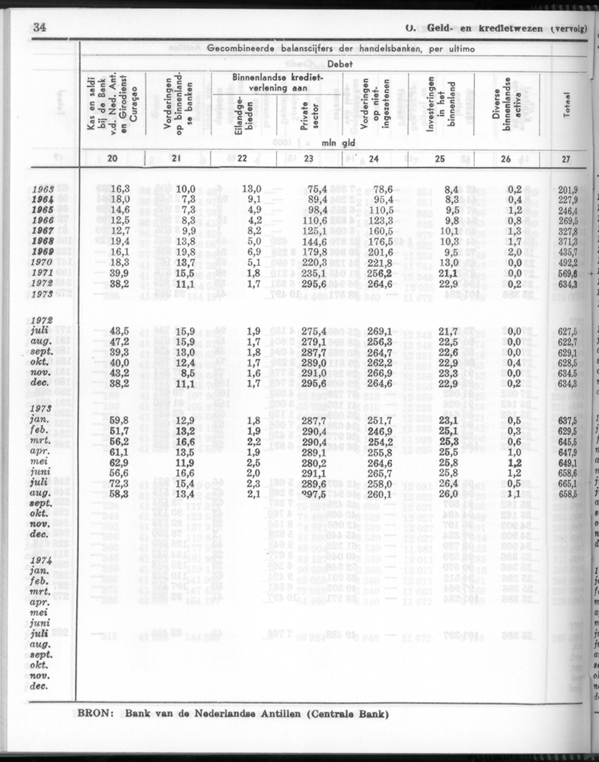24e Jaargang No 11- Mei 1977 - Page 34