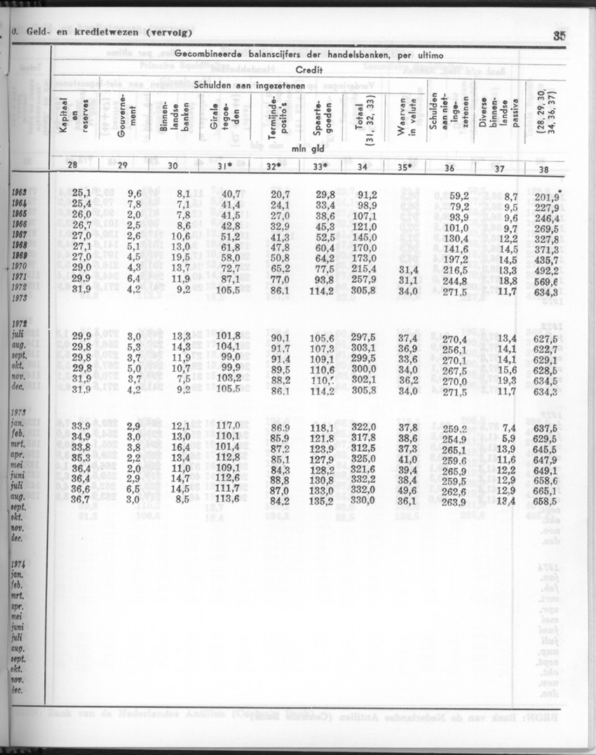 24e Jaargang No 11- Mei 1977 - Page 35