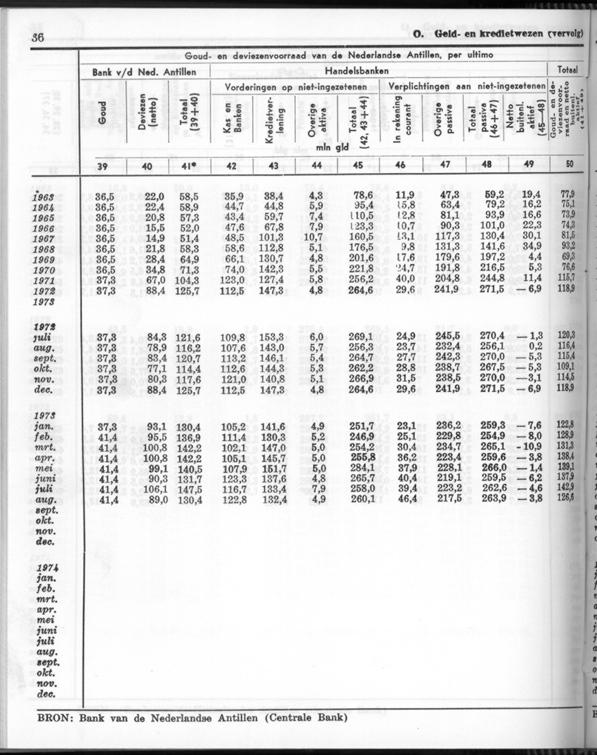 24e Jaargang No 11- Mei 1977 - Page 36