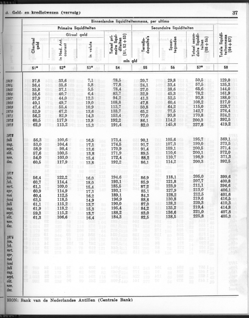 24e Jaargang No 11- Mei 1977 - Page 37