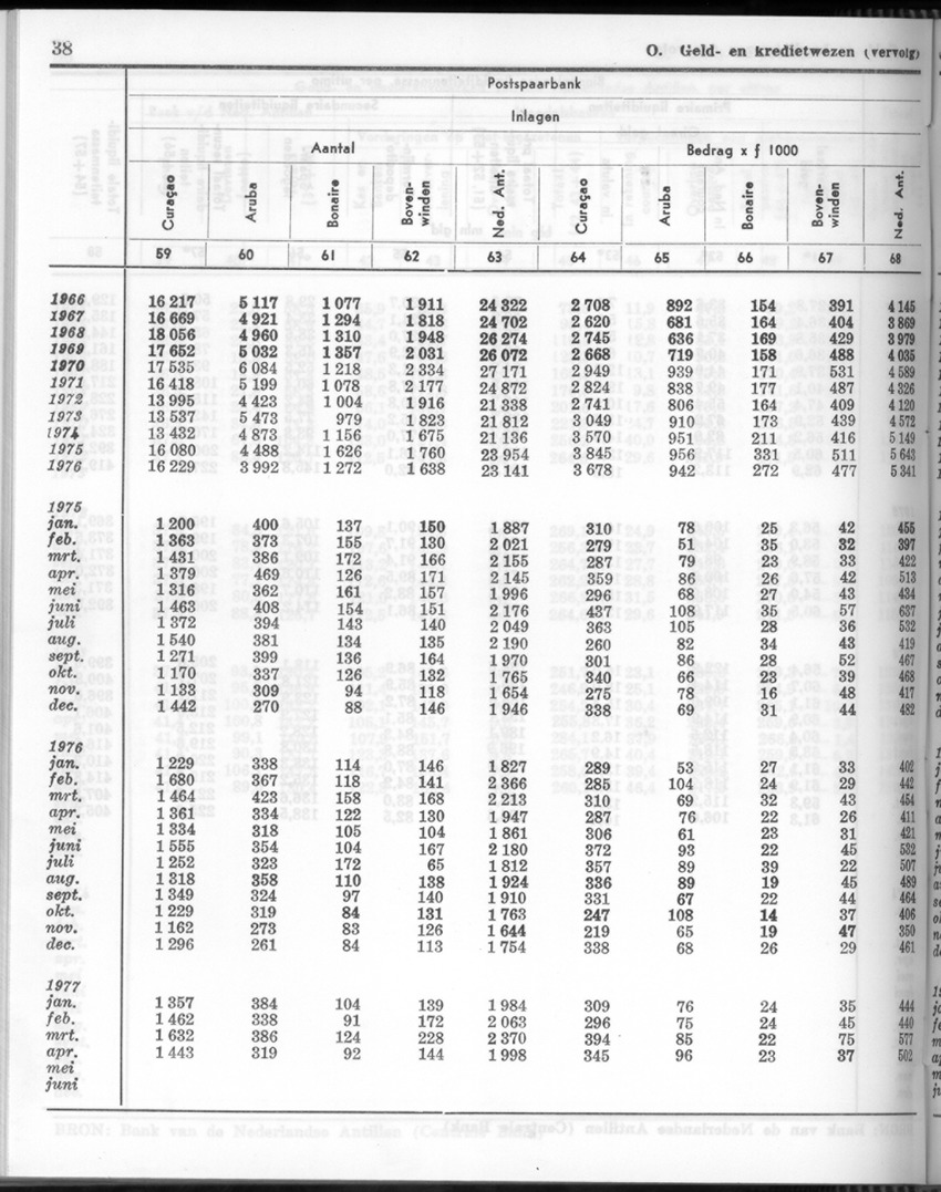 24e Jaargang No 11- Mei 1977 - Page 38