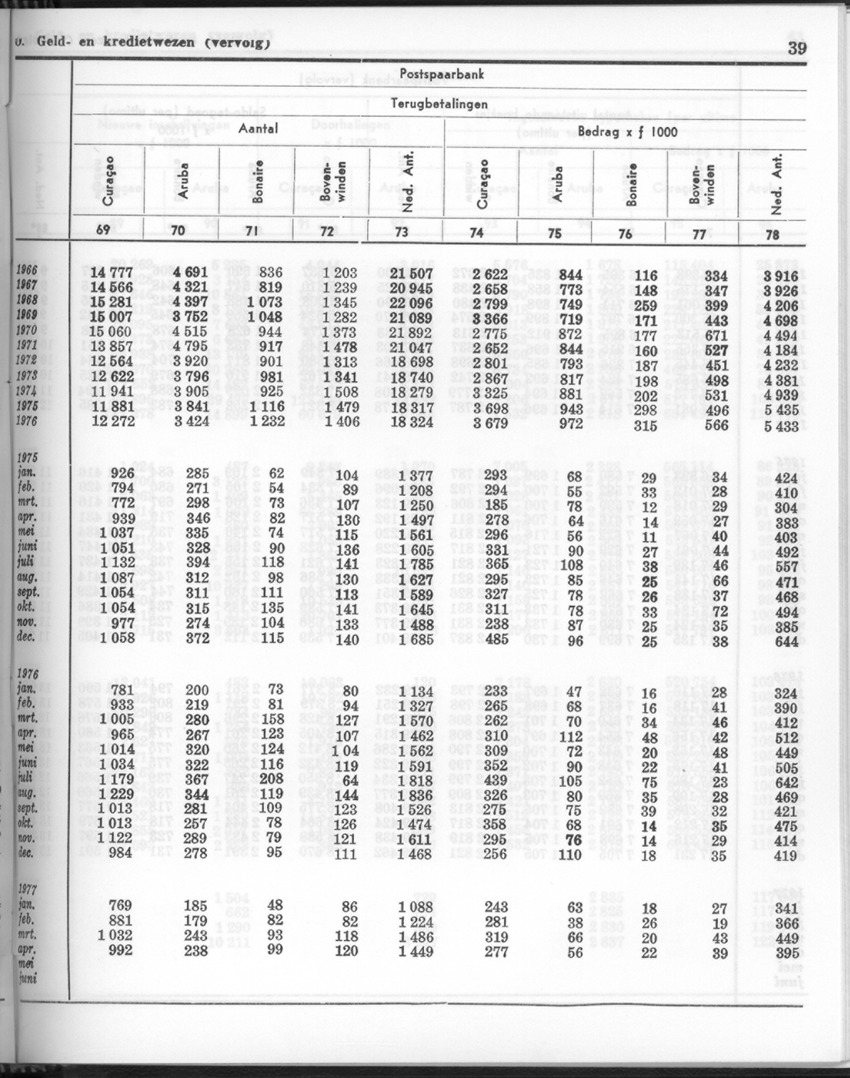 24e Jaargang No 11- Mei 1977 - Page 39