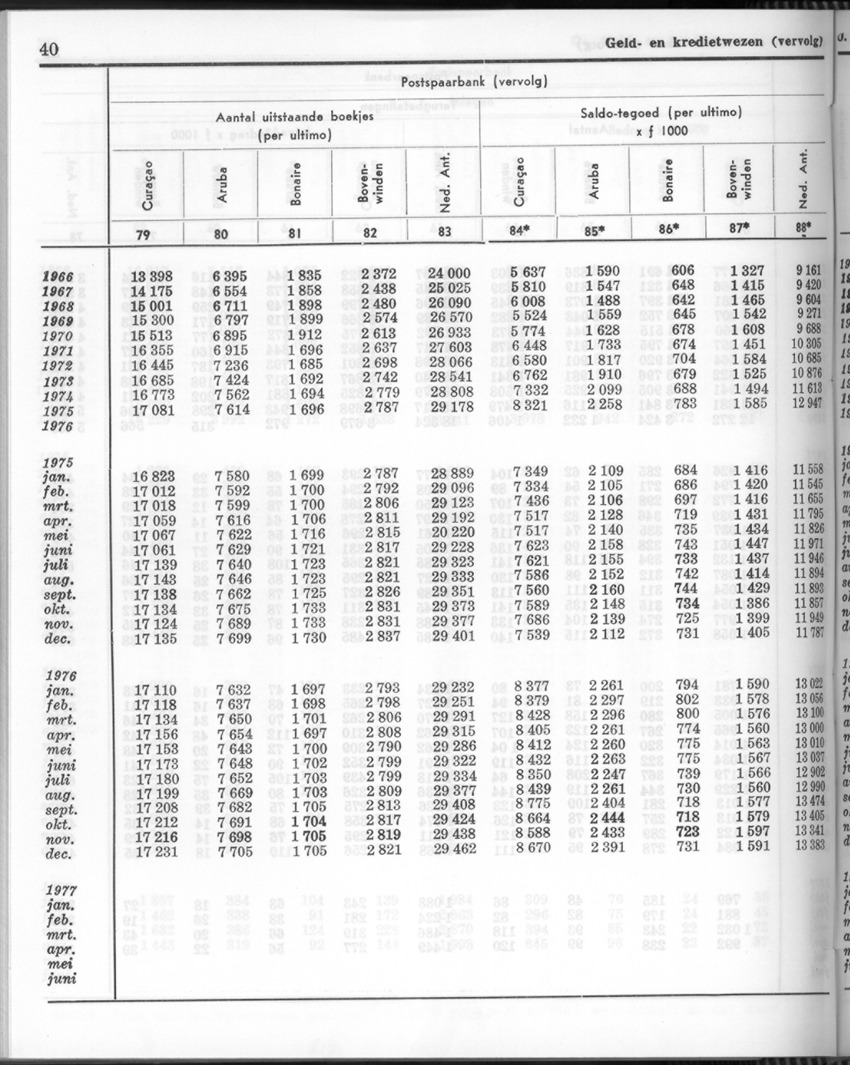 24e Jaargang No 11- Mei 1977 - Page 40