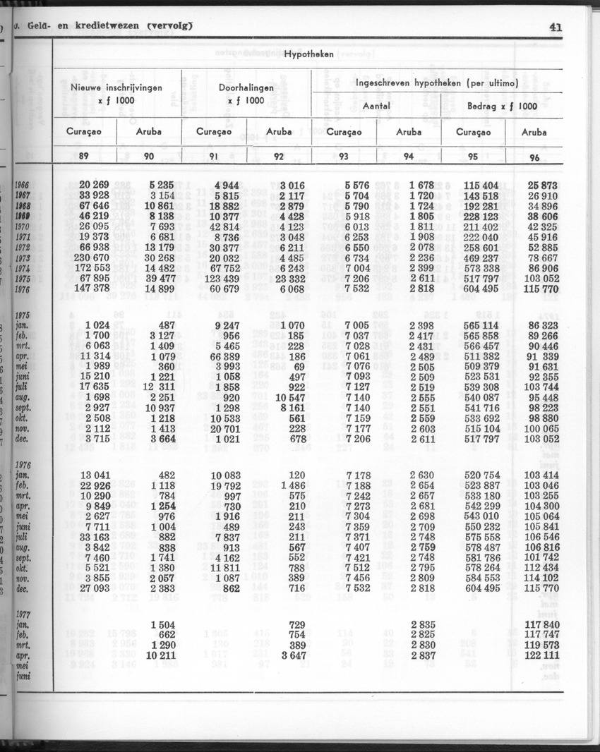 24e Jaargang No 11- Mei 1977 - Page 41