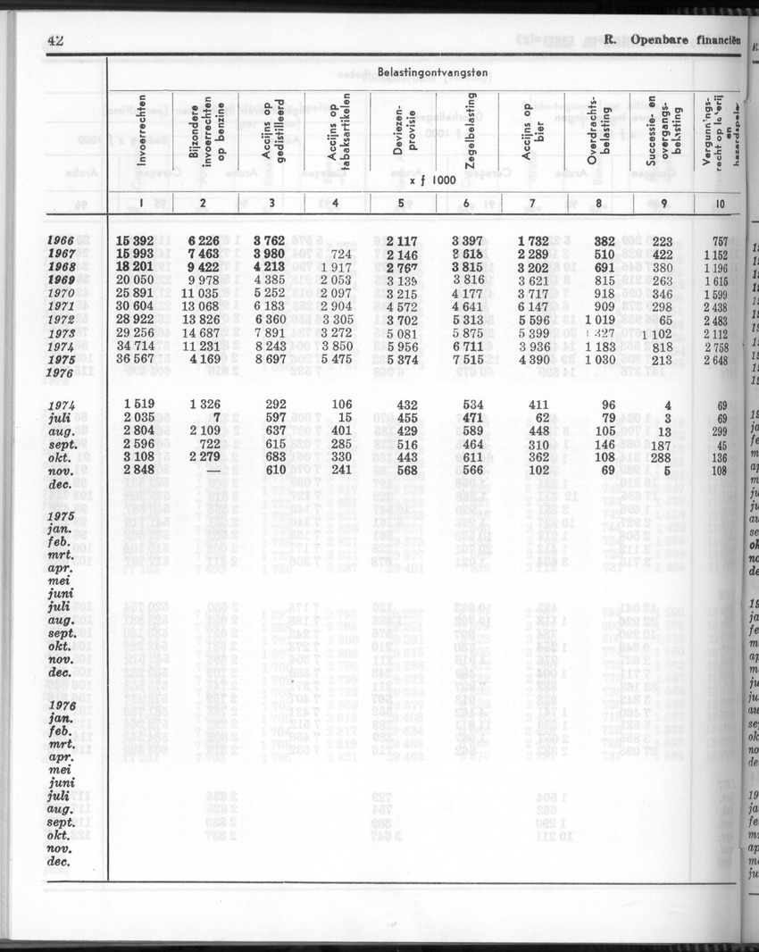 24e Jaargang No 11- Mei 1977 - Page 42