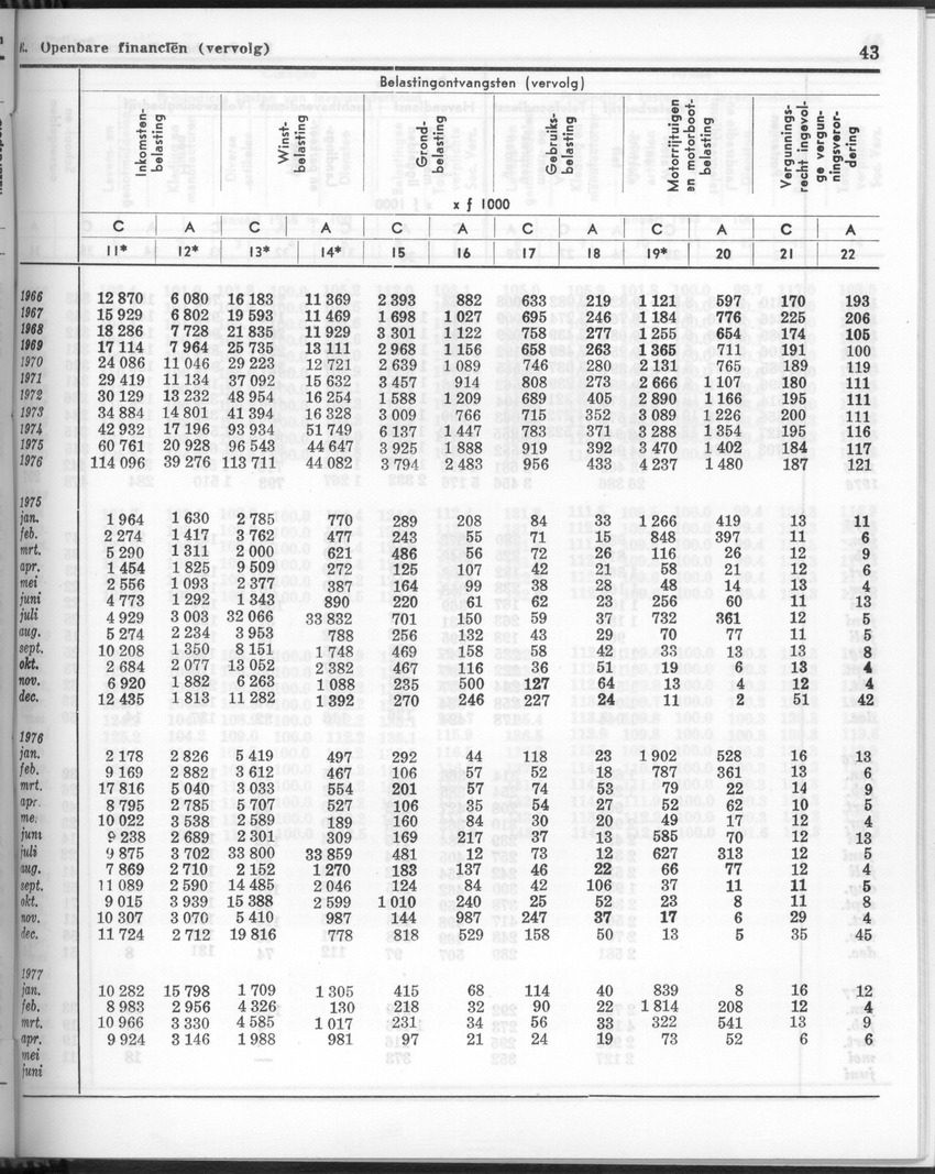 24e Jaargang No 11- Mei 1977 - Page 43