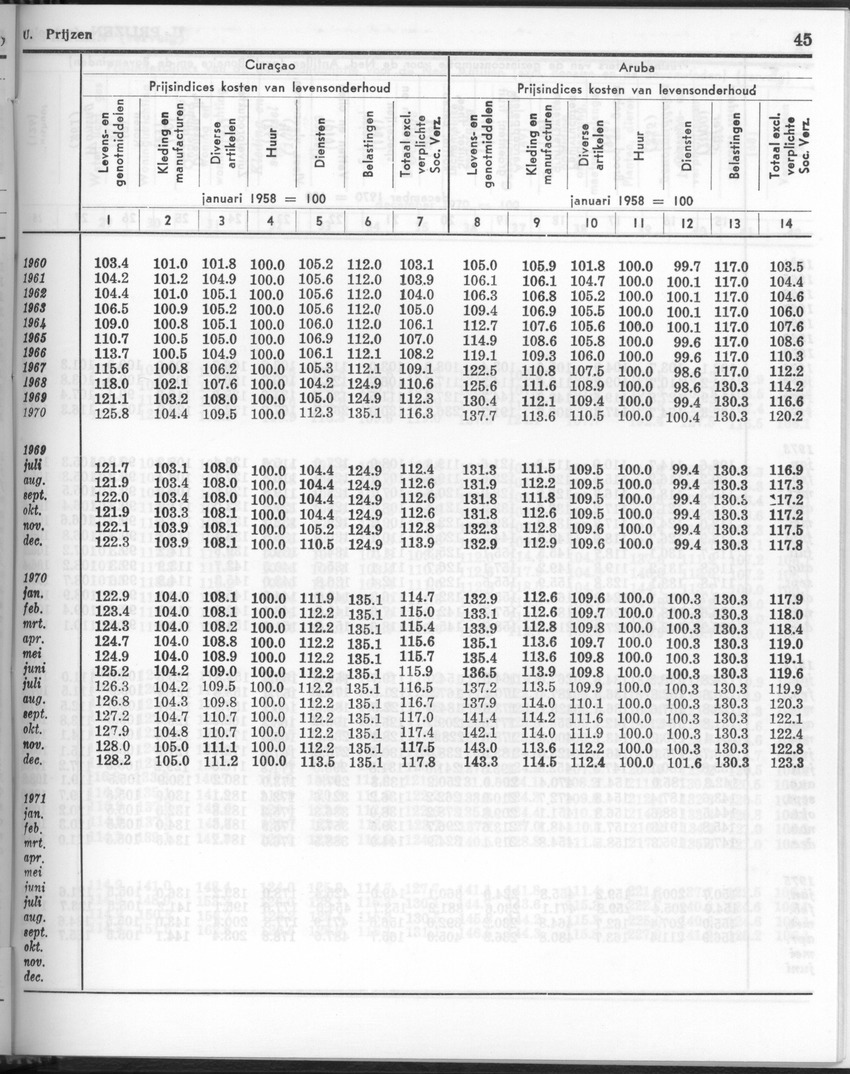 24e Jaargang No 11- Mei 1977 - Page 45