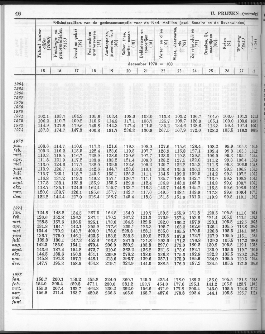 24e Jaargang No 11- Mei 1977 - Page 46