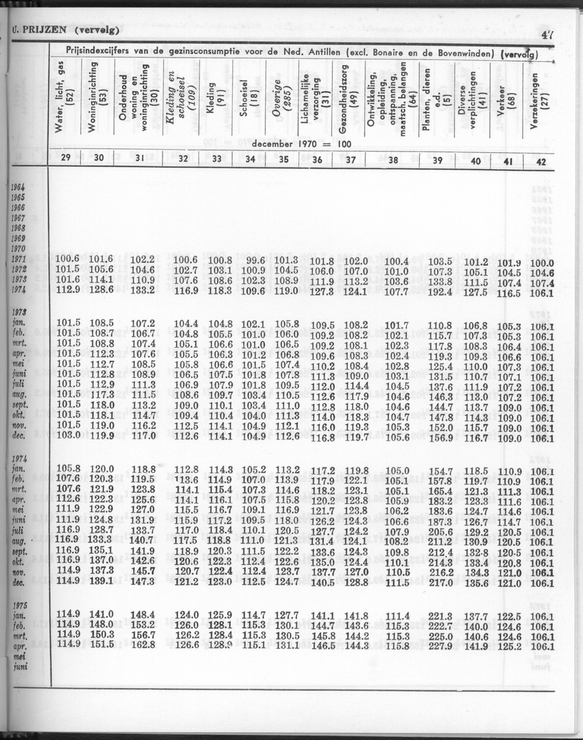 24e Jaargang No 11- Mei 1977 - Page 47