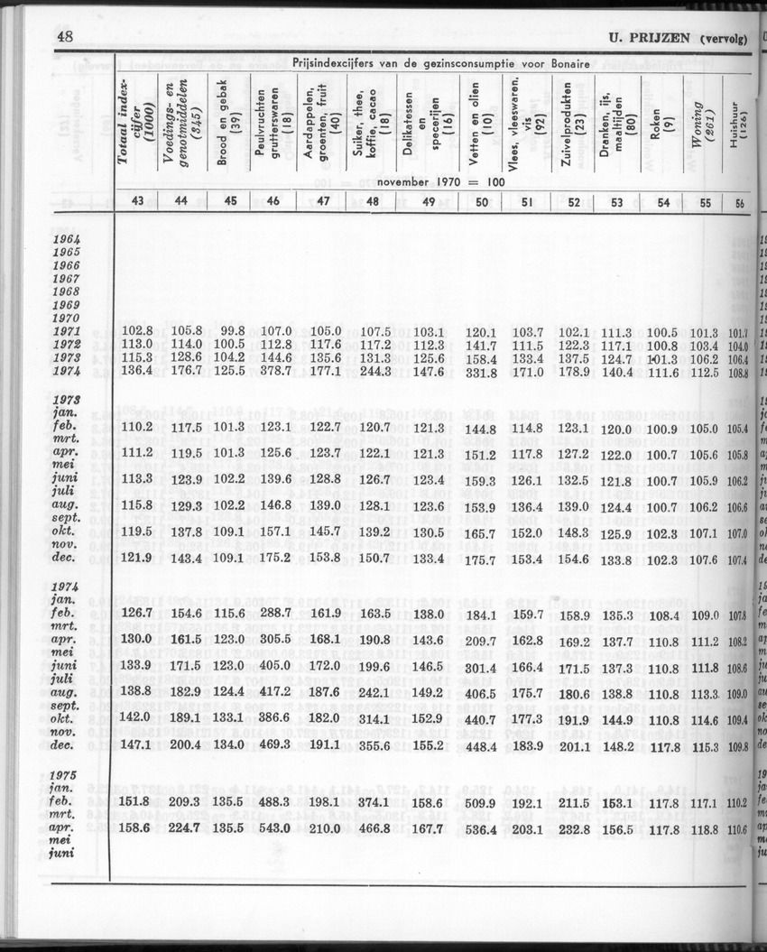 24e Jaargang No 11- Mei 1977 - Page 48