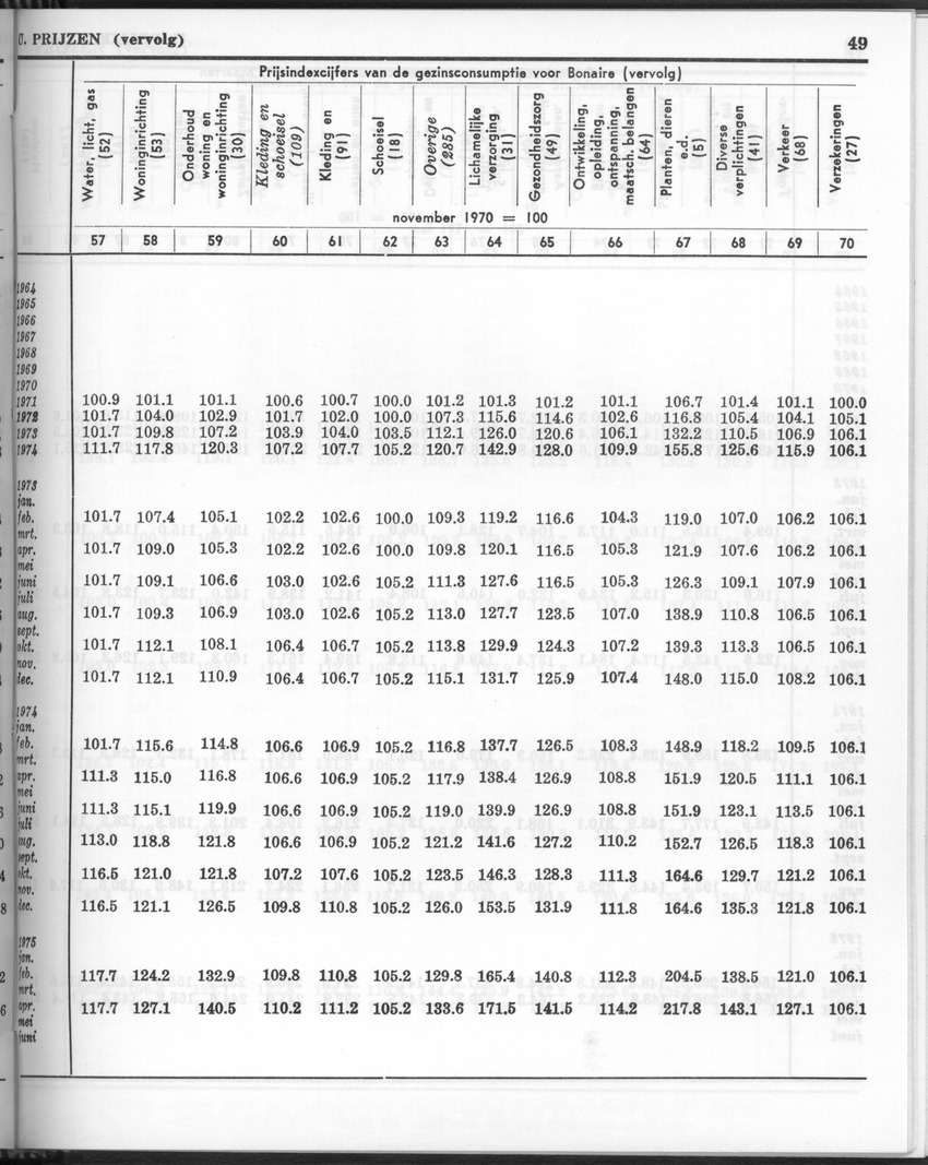 24e Jaargang No 11- Mei 1977 - Page 49