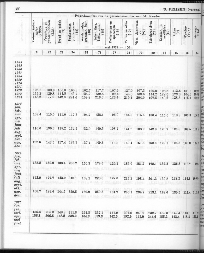 24e Jaargang No 11- Mei 1977 - Page 50
