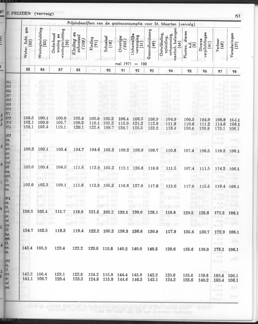 24e Jaargang No 11- Mei 1977 - Page 51