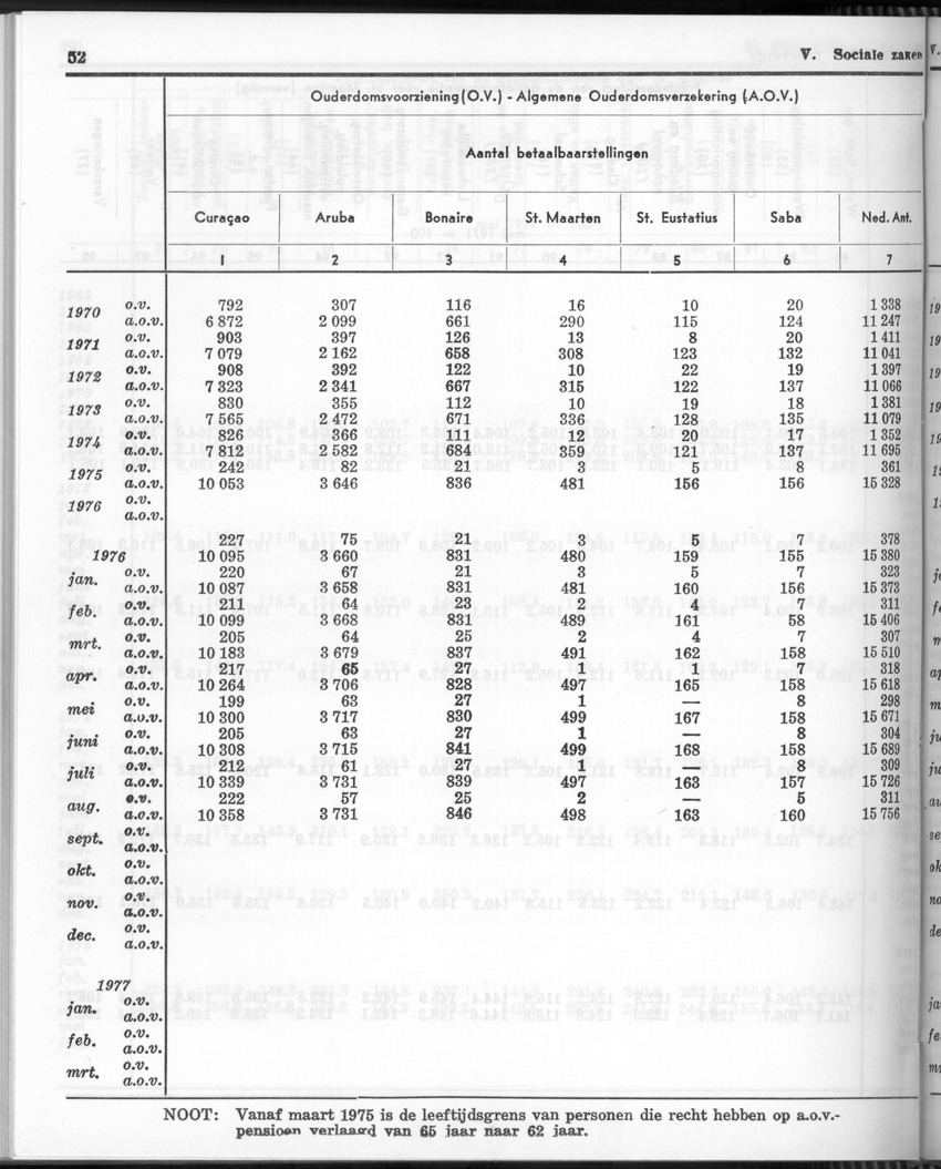 24e Jaargang No 11- Mei 1977 - Page 52