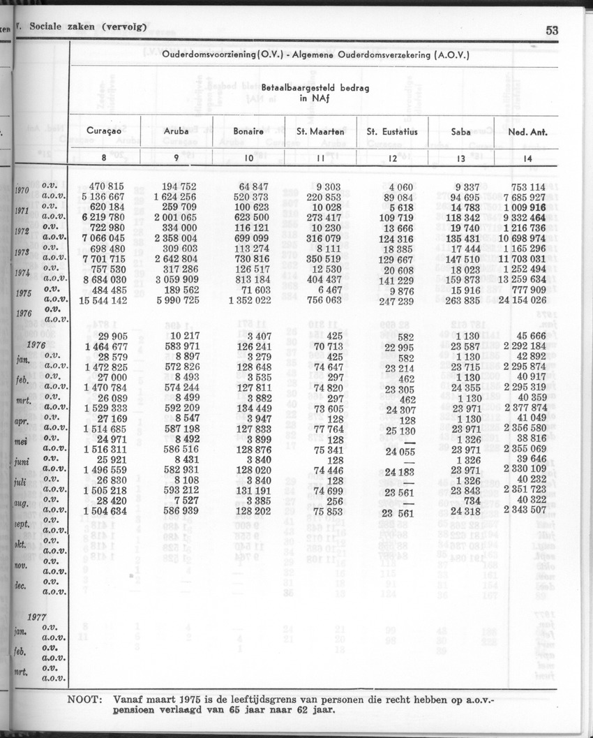 24e Jaargang No 11- Mei 1977 - Page 53