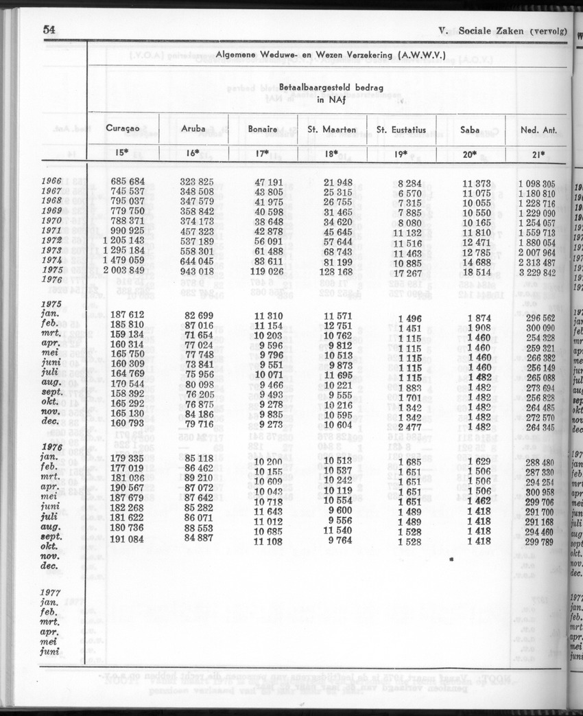 24e Jaargang No 11- Mei 1977 - Page 54