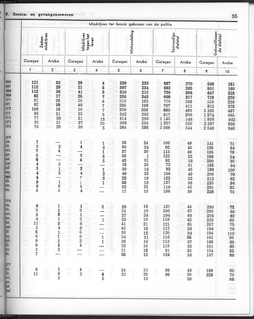 24e Jaargang No 11- Mei 1977 - Page 55