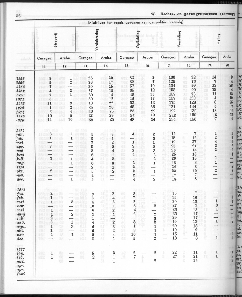 24e Jaargang No 11- Mei 1977 - Page 56