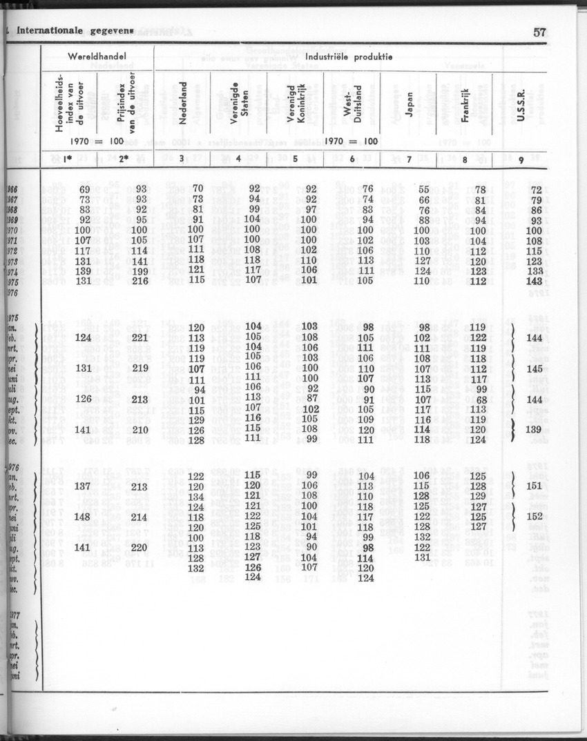 24e Jaargang No 11- Mei 1977 - Page 57