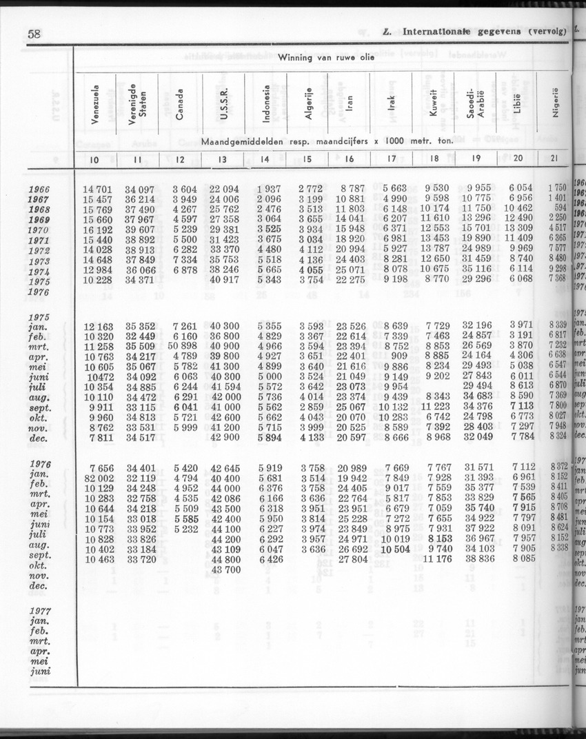24e Jaargang No 11- Mei 1977 - Page 58